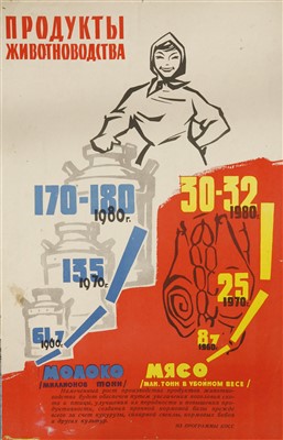Lot 110 - Soviet collectivisation posters
