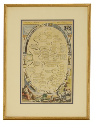 Lot 313 - Richard Blome (1635-1705)