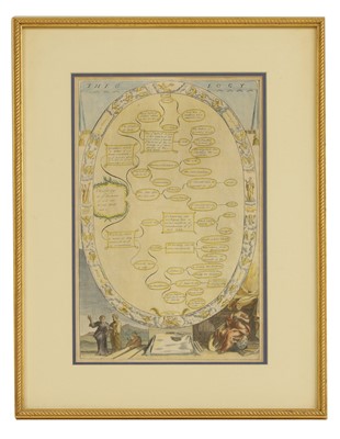 Lot 313 - Richard Blome (1635-1705)