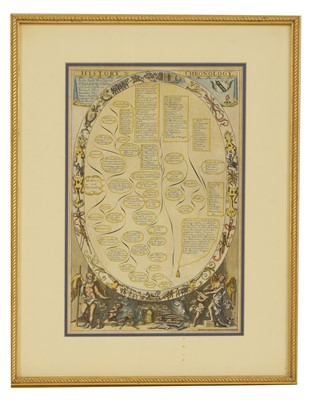 Lot 313 - Richard Blome (1635-1705)